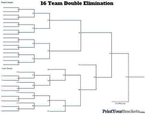 Fillable 16 Team Double Elimination - Editable Tourney Bracket