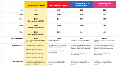 The Best Cell Phone Plans for Families – Review Geek