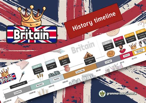 KS2 History - Timeline of Britain until 1066 - Grammarsaurus