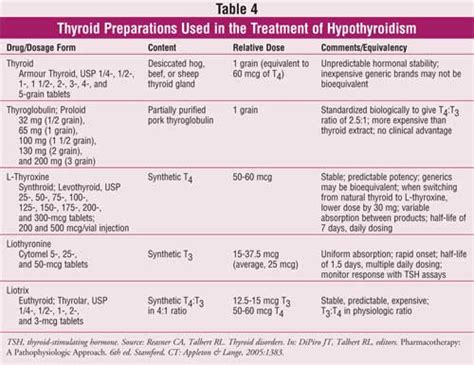 Subclinical Hypothyroidism