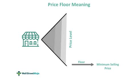 Price Floor - What Is It, Examples, Graph, Vs Price Ceiling