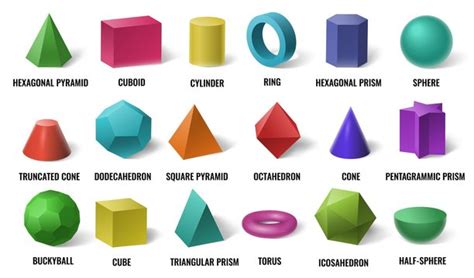 Cone Shape Examples