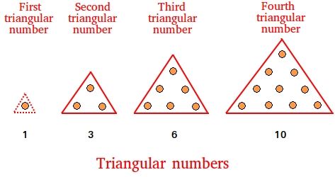 Triangular Numbers