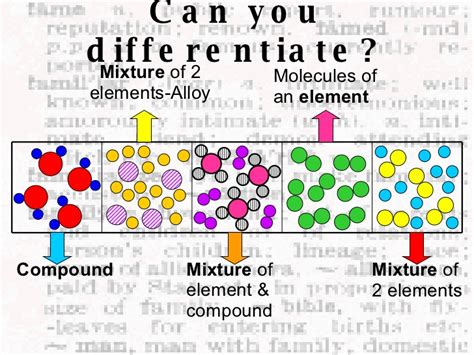 JSS2 Basic Science Third Term: Elements, Compounds And Mixtures | Passnownow.com