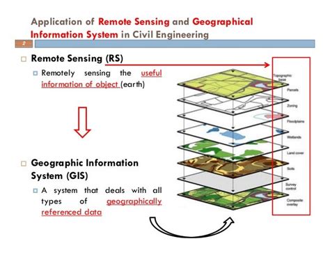 Remote sensing principles-spectral signature-spectural range