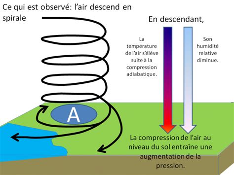 Tuto Météo 3 : Les centres d'action - Parapente 66