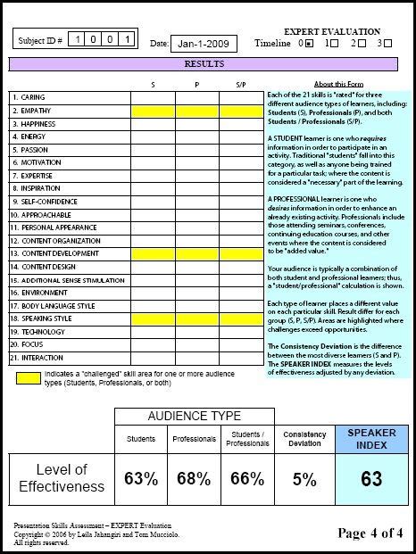 Conducting ERP Assessment to Maximize ERP ROI | IT Related | Assessment ...