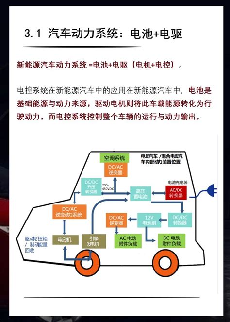 33张图看懂车规级芯片分类 - 知乎