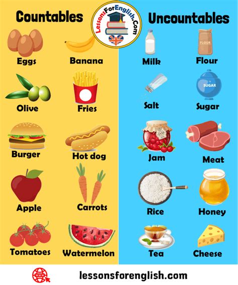 Countable and Uncountable Nouns List, 100 Countable and Uncountable Words and Examples - Lessons ...