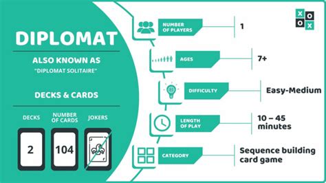 Diplomat Card Game: Rules and How to Play | Group Games 101