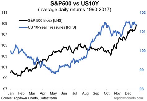 ChartBrief 178 - Market Seasonality Maps