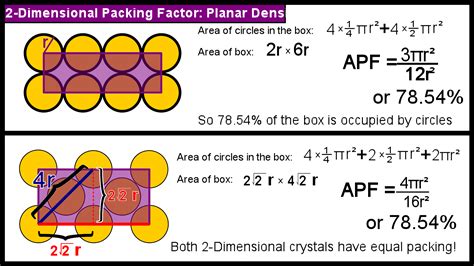 What is Atomic Packing Factor (and How to Calculate it for SC, BCC, FCC, and HCP)? – Materials ...