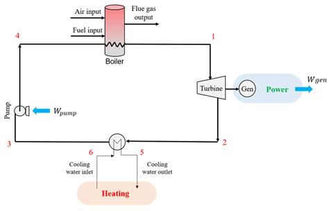 Scheme of the cogeneration system. | Download Scientific Diagram