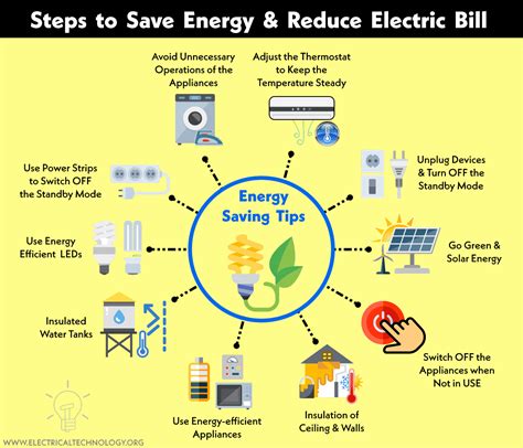 How to Reduce Your Electric Bill? - Steps to Save Electricity