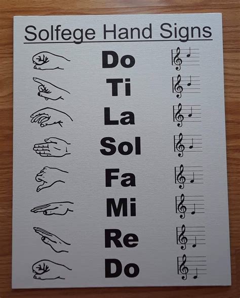 Canvas Solfege hand signs poster music notes do re mi fa sol | Etsy Music Literacy, Music ...