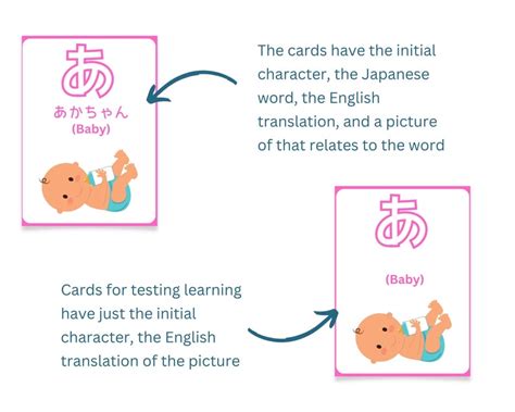 Japanese Hiragana Flashcards for Language Learners, Printable Digital ...