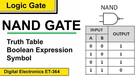 What is NAND Gate | NAND gate truth table symbol,Boolean Expression | Digital electronics ET-364 ...