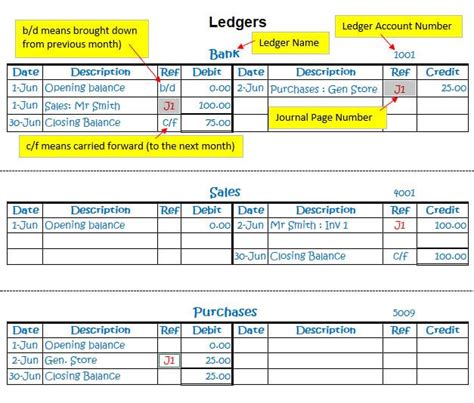 Bookkeeping Example of Business Transaction, Journal, Ledger, Report