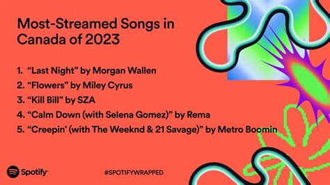 Spotify's 2023 Wrapped Is Out & Here's Which Songs Canadians Were Listening To On Repeat - Narcity