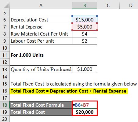 Total Cost Formula | Calculation, Examples, Calculator | eduCBA