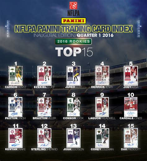 Panini America, NFL Players Inc., Unveil Inaugural Edition of NFLPA Panini Trading Card Index ...