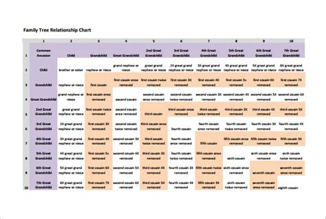 12+ Family Tree Chart Template - Word, Excel, PDF Format Download!