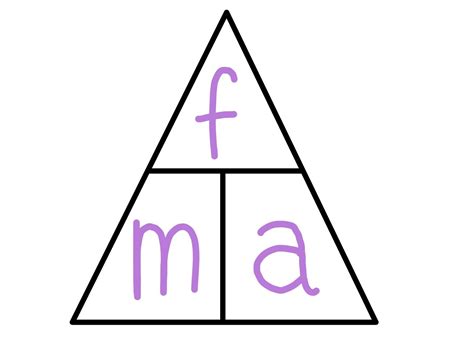 Forces (GCSE) — the science sauce