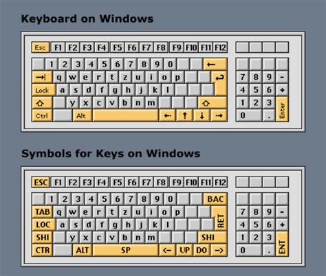 Comprehensive Guide to Keyboard Symbols: Windows and Mac