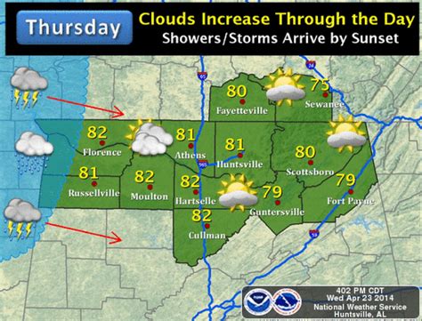 Today's north Alabama weather: Cloudy with high near 82, night showers likely - al.com