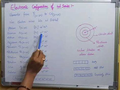 Electronic configuration of 4d-series - YouTube