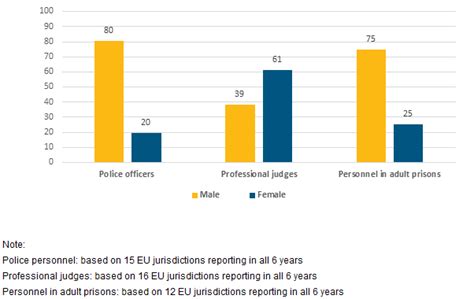 Archive:Crime and criminal justice statistics, data 2008-2013 ...