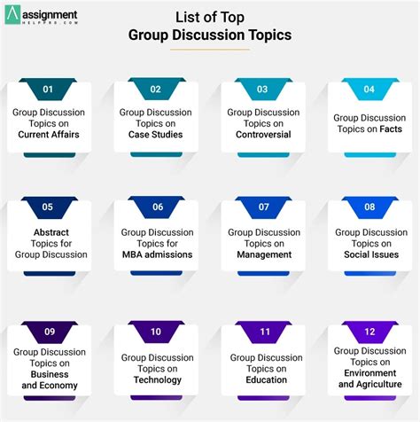 200 Trending Group Discussion Topics and Ideas