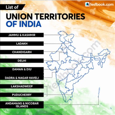 Union Territories of India | List of UTs and their Capitals