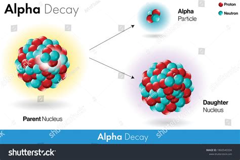 Alpha Decay Radioactivity Vector Design Concept Stock Vector (Royalty ...