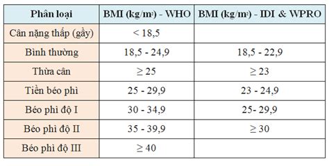 Công thức tính bmi - Deha law