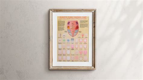 Ayurveda Tongue Diagnosis Poster Ayurveda Tongue Chart - Etsy