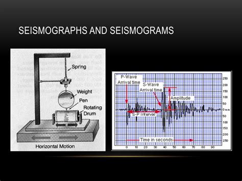 PPT - Earthquakes PowerPoint Presentation - ID:1948113