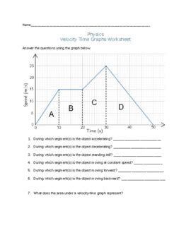 Velocity-Time Graphs Quiz by Abbi Roehrborn | TPT