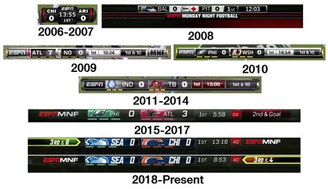 ESPN MNF Graphics History by Chenglor55 | Espn mnf, Espn, Graphic