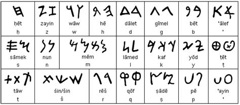 annunaki elohim races