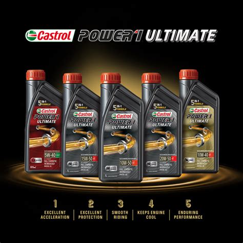 Castrol India launches the All-new Castrol POWER1 ULTIMATE Promising an ...