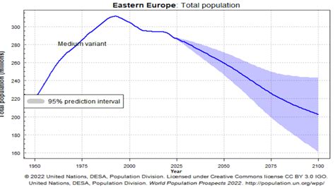 bne IntelliNews - Population decline to take Emerging Europe back to ...