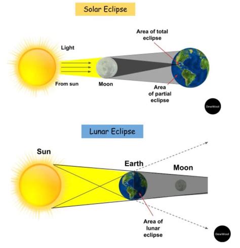 Solar eclipse - Audie Rayburn