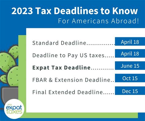 2023 Tax Deadlines and Extensions for Americans Abroad