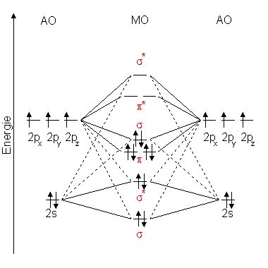 Molecular Orbital Diagram Of O2 - Wiring Diagram