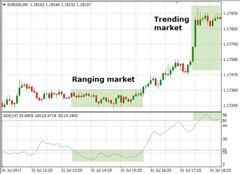 How to find the best Forex trading strategy