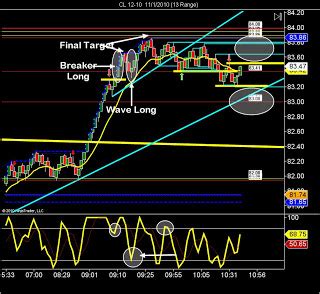 Crude Oil Futures Struggling, We Have Two Options – SidewaysMarkets ...