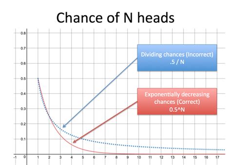 Understanding the Birthday Paradox – BetterExplained