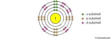 Iodine Bohr model - Learnool