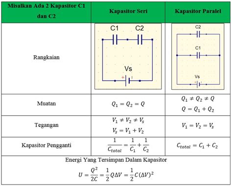 Cara Menghitung Kapasitas Kapasitor / Rangkaian Seri Dan Paralel Kapasitor Serta Cara Menghitung ...